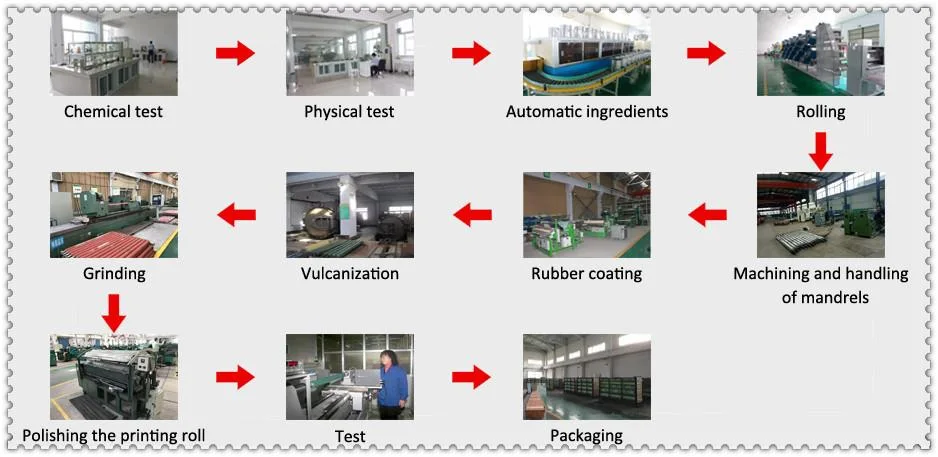 Manufacturers Supply High Precision Machining Polyurethane Rubber Roller Printer Machine Roller Accessories